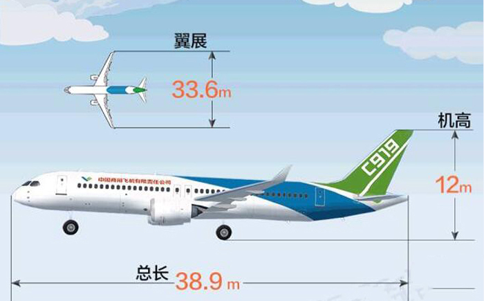 國(guó)產(chǎn)大飛機(jī)C919訂單不斷，前途一片光明